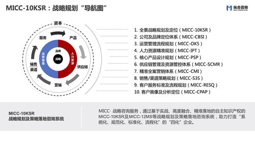 縱合咨詢 以“MICC”為核心，打造企業戰略定位與管理咨詢領域的特色品質