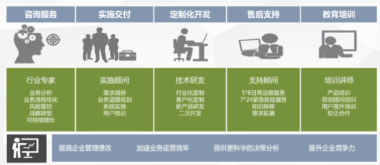 引領(lǐng)智慧之路 博誠(chéng)經(jīng)緯服務(wù)支持下的商務(wù)信息咨詢新范式