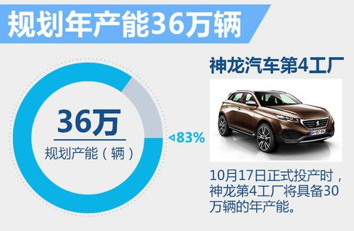 東風標致首款7座SUV即將登陸，預計23萬元起售開啟家庭出行新篇章